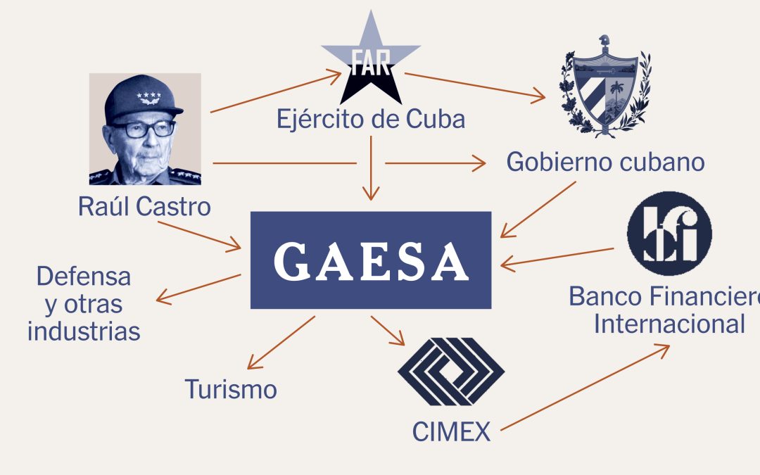 Gaesa, el conglomerado de empresas de Cuba que financia los privilegios de la cúpula militar y  política de la isla.